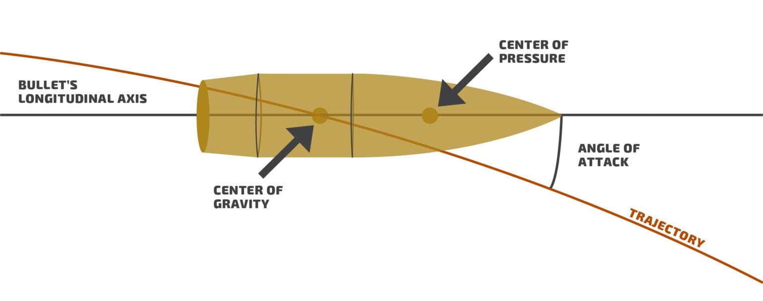 Optimal Twist Rate Selection OEM Barrels Vortakt