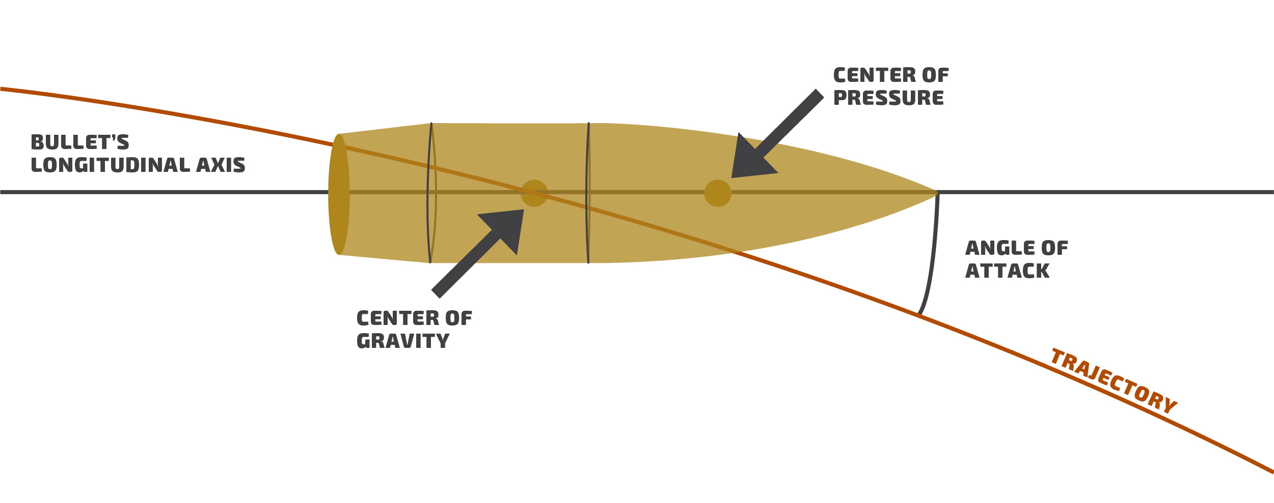 Optimal Twist Rate Selection OEM Barrels Vortakt Barrel Works