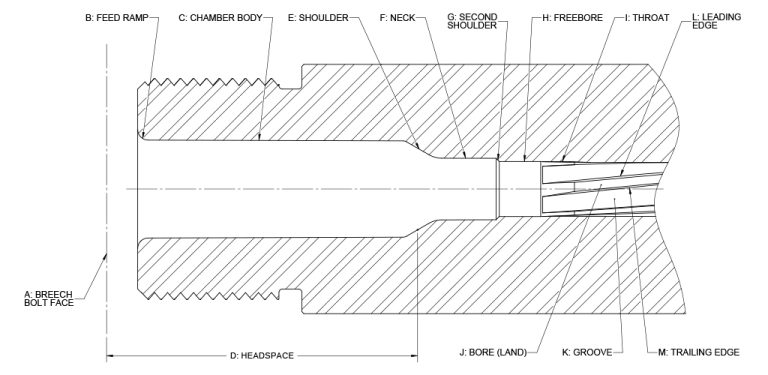 chambering line drawing